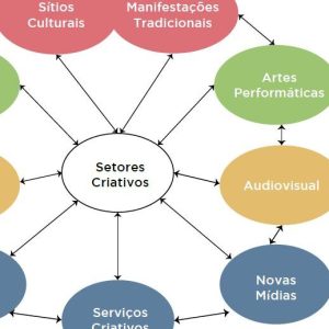 Brazilian Journal of Operations and Production Management